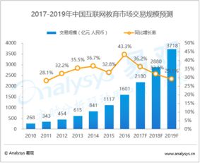 易觀視角 大數(shù)據(jù)分析與數(shù)據(jù)挖掘如何賦能行業(yè)與工業(yè)互聯(lián)網(wǎng)